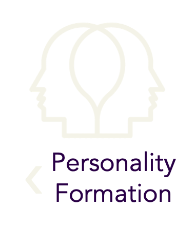 Outline illustration of two overlapping human profiles facing opposite directions with a brain-shaped line connecting their heads, captioned 'Personality Formation' in purple text.