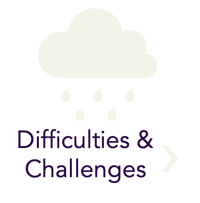 Cloud with rain icons and the text 'Difficulties & Challenges'